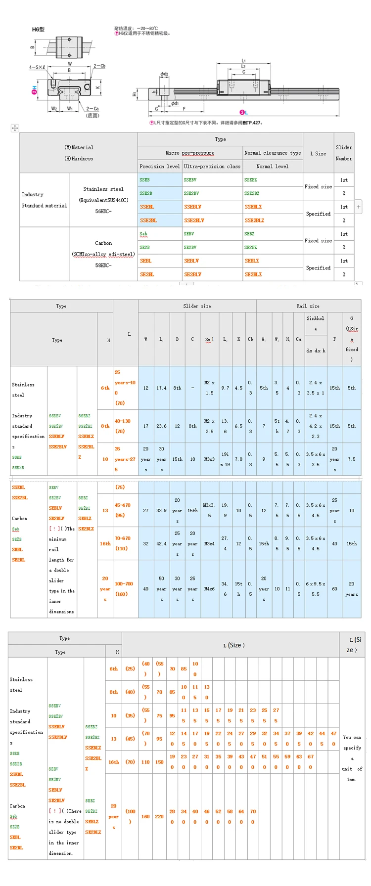 Japan Imported Misumi Linear Guide Rail Seb20 Sebv20 Sebl20 Seblv20