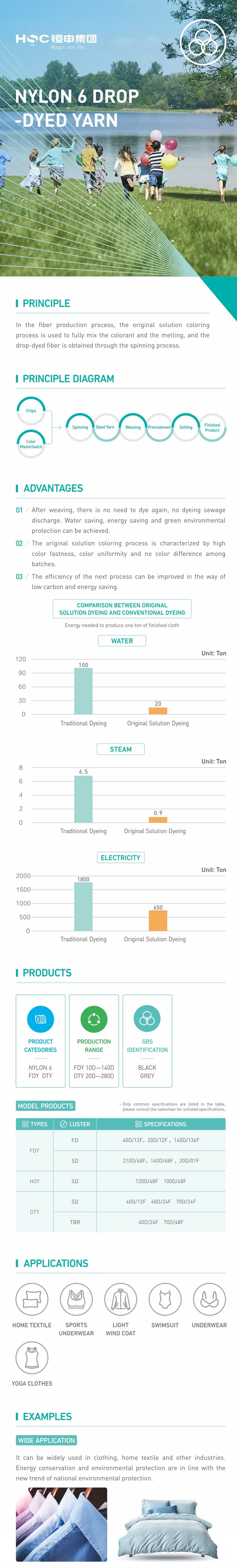 nylon yarn suppliers