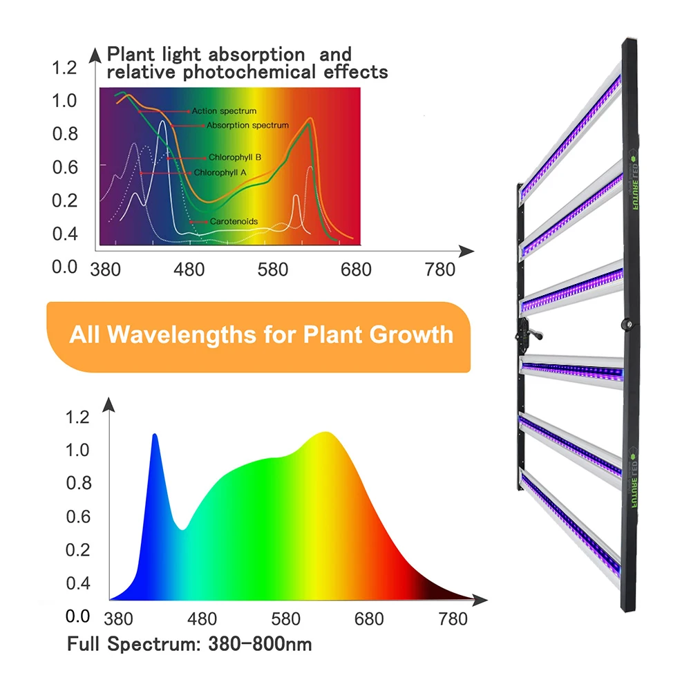 650w Uv Ir Led Full Spectrum Plant Grow Light Indoor Buy Led Grow Light,Led Full Spectrum Grow