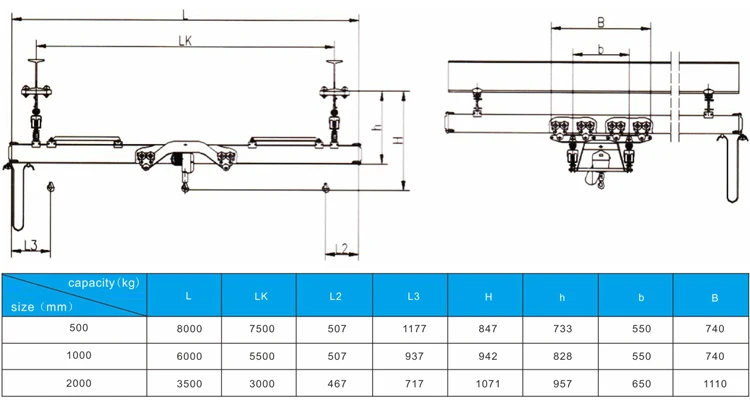 2000 kg 2.5T 3.2T KBK model UK40 rail large-tonnage double girder beam suspension light ergonomic EOT crane system price