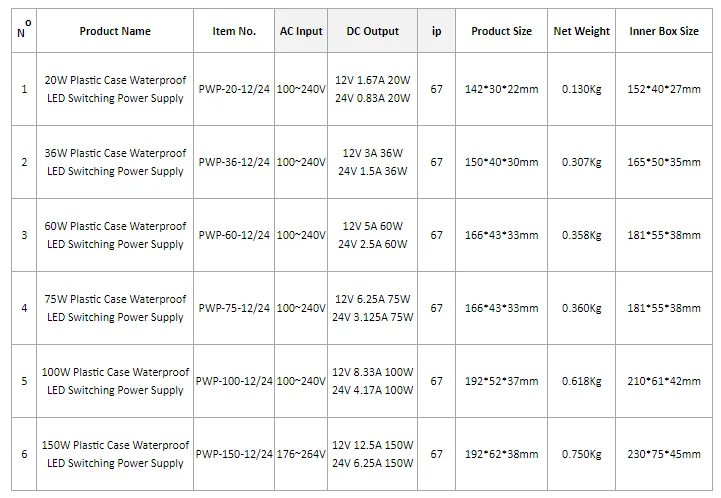 PWP SERIES  DATAS.png