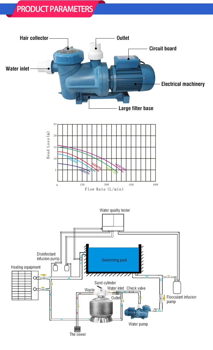 3 Phase 1hp Swimming Pool Water Circulating Pump Buy 3 Phase Pool