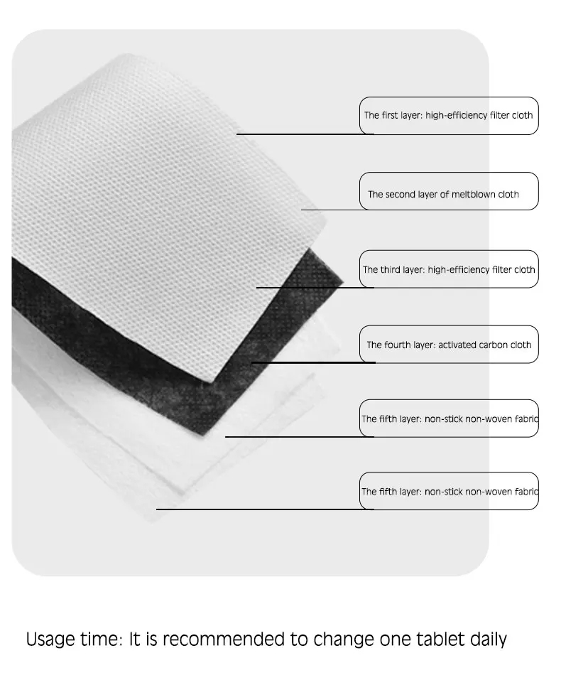 
Air Filter Pm2.5 Filter 5 Layers Protection Anti Haze Adult Activated Carbon Filter Paper Health Care 