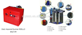
Rotary convection rack oven bakery machine electric gas diesel bread oven with CE approved 