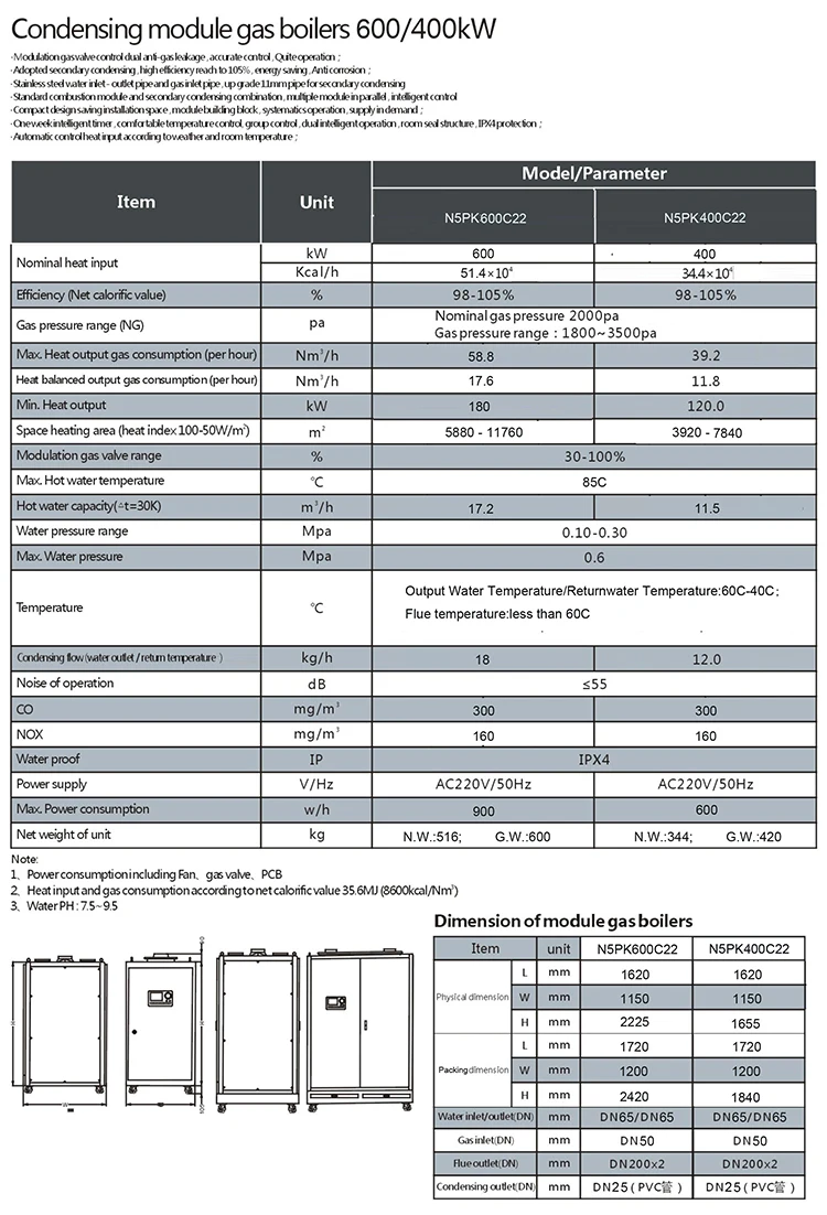 250KW 300KW 400KW 600KW.jpg