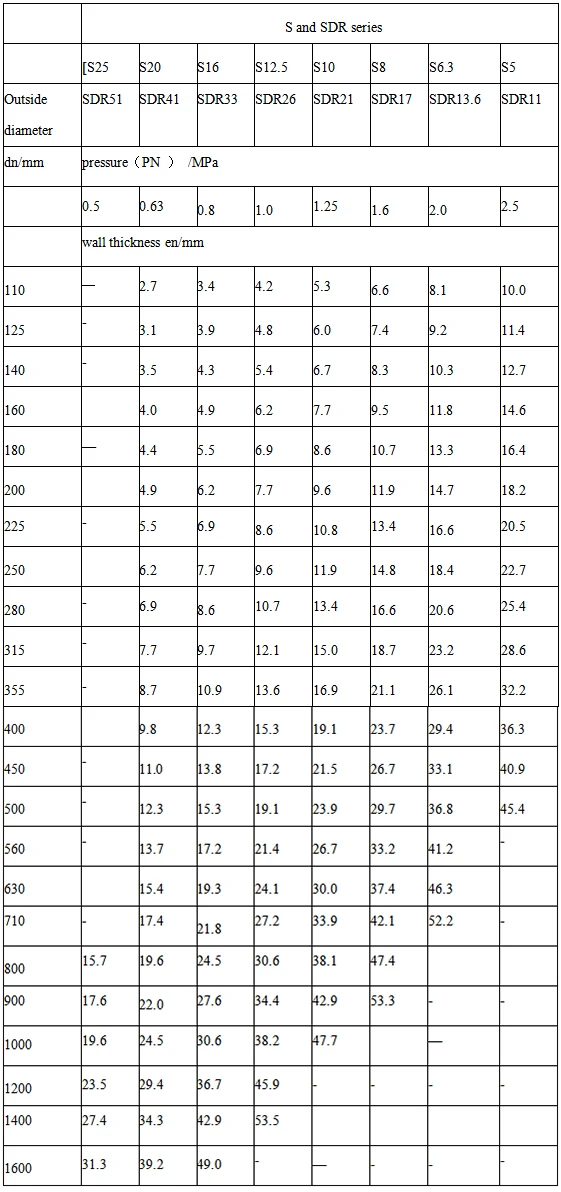 China High Quality Awwa C900 Pvc Water Supply Pipe 4 Inch Blue Color