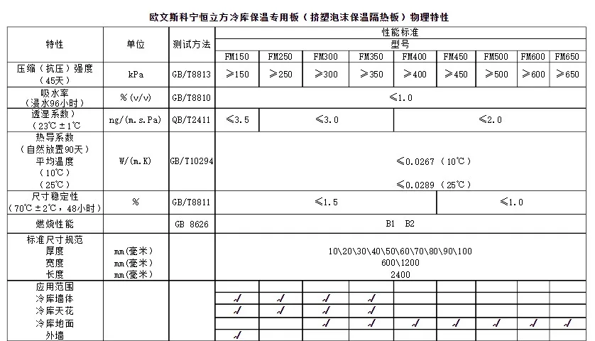 extruded polystyrene insulation 75mm thick
