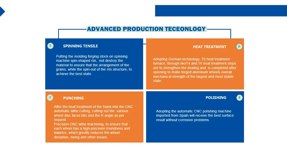 22.5 12 Inch Heavy Duty Aluminum Truck Wheels Buy 22.5 Aluminum Truck