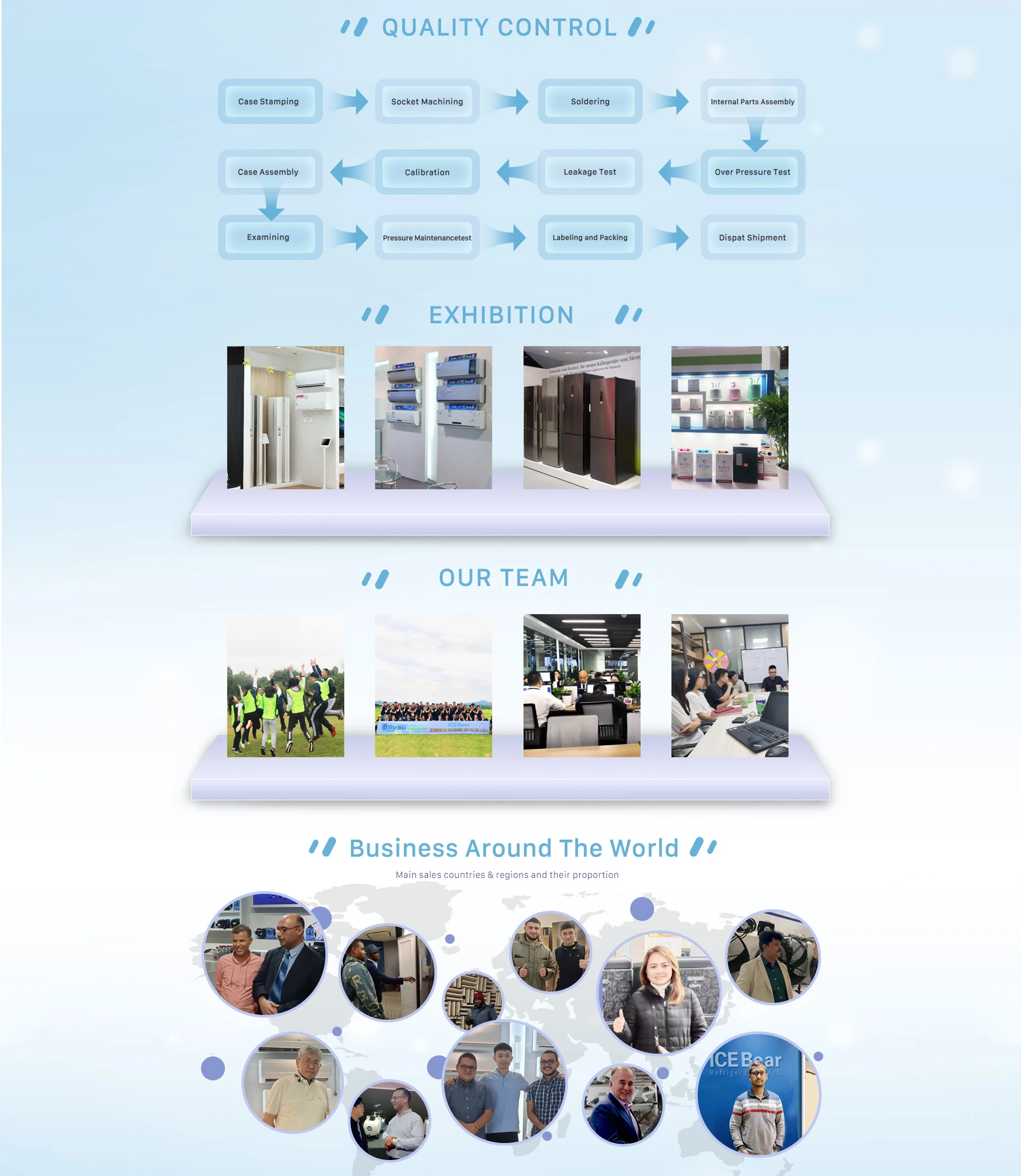 Company Overview - Icebear Refrigeration Tech Co., Ltd.