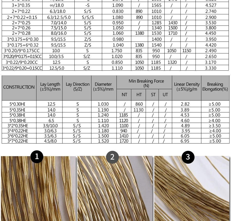 High Tensile Brass Coated Steel Wire Market Price Tyre Steel Cord For