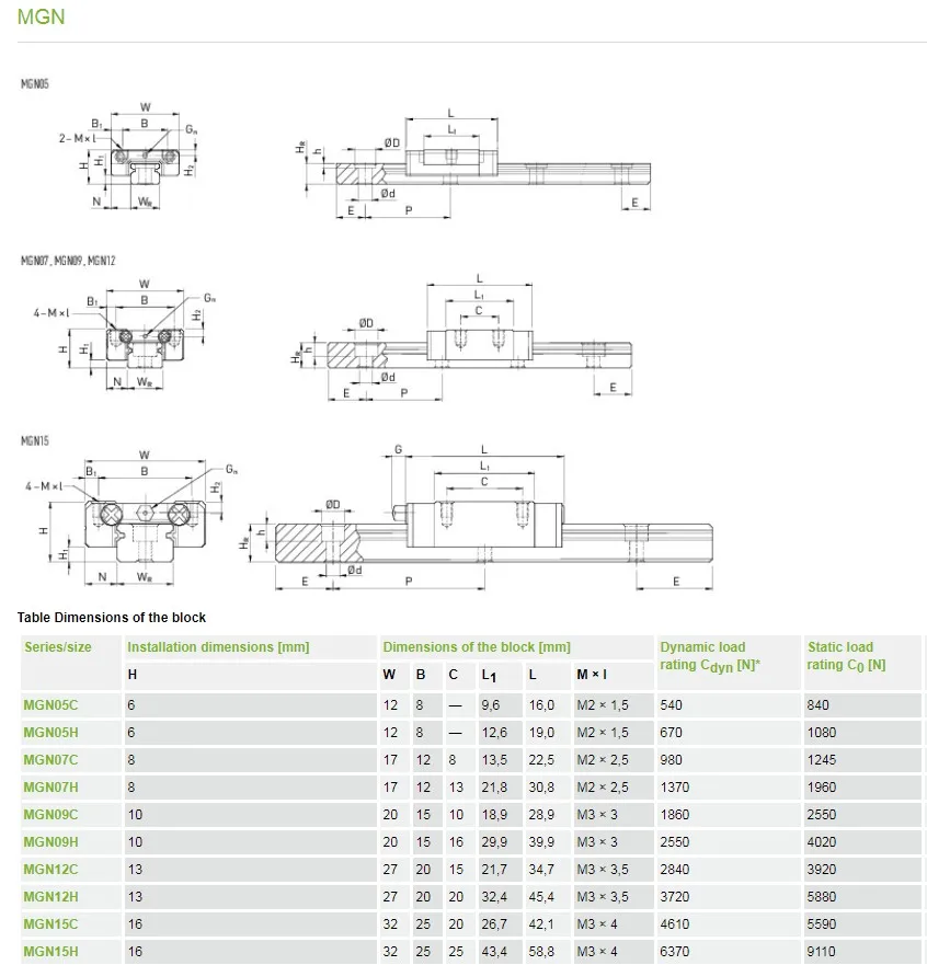 Mgw12c Mgw12 Mgw Mgw12c Mgw12 Mgw Linear Guide Guideway Precision ...