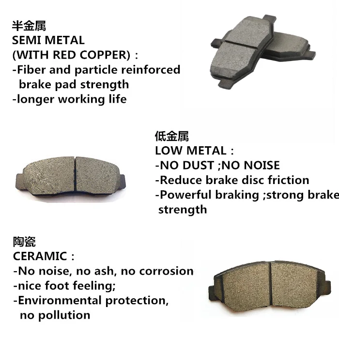 Hi Tech Break Pad Mixed Powder Semi Metallic Brake Pad Raw Friction