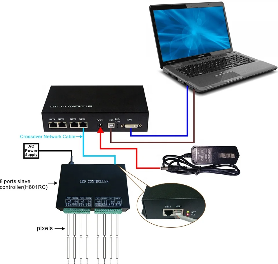 DMX SPI digital led strip DVI online Master controller