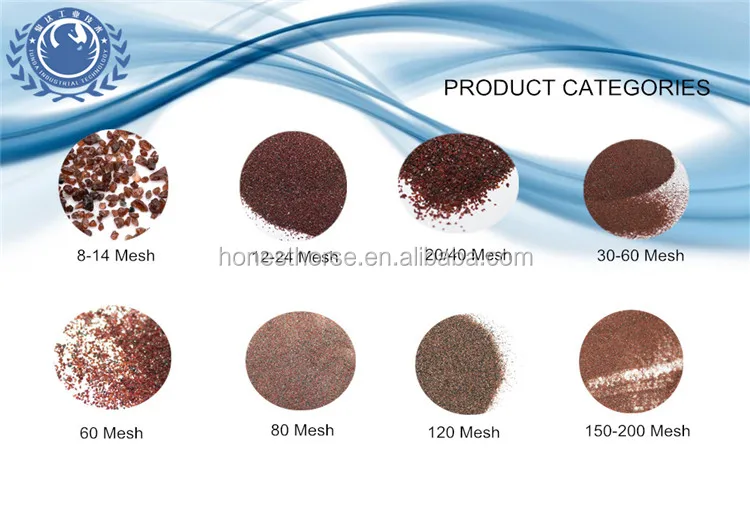 Product Categories_ali