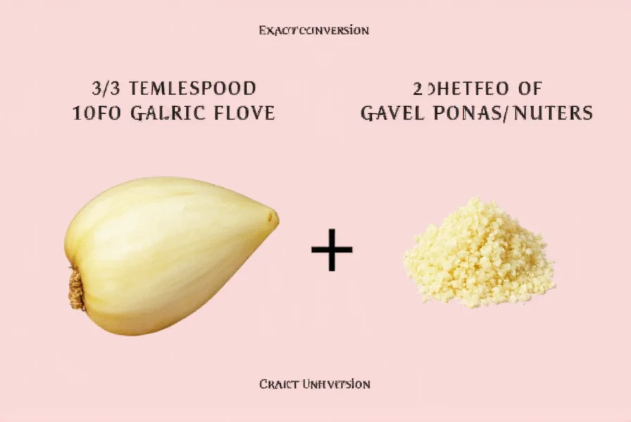 Fresh garlic cloves next to measuring spoons showing conversion
