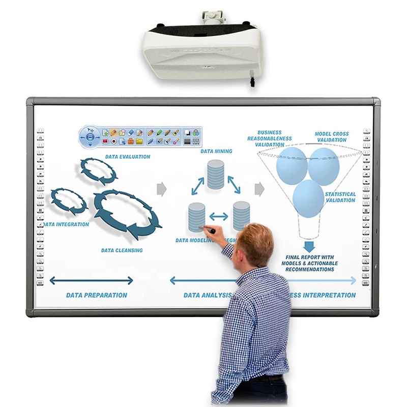 Factory  Touch Screen Whiteboard  Digital Big Smart Multimedia Interactive board Electronic Board For Sale