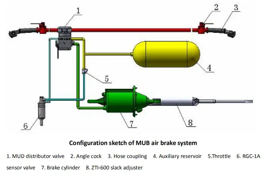 Railway Control Brake System Distributor Valve Buy Train Control
