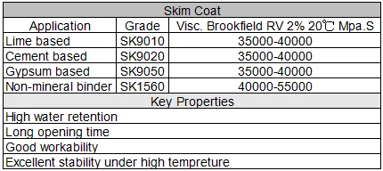 skimcoat