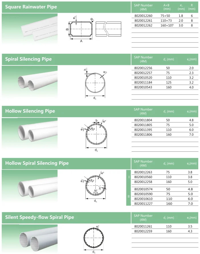 Lesso Upvc Drainage Pipe Pvc Waste Pipe - Buy Upvc Buried Drainage Pipe ...