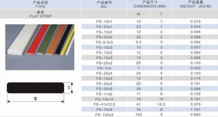 High Strength Pultrusion Frp Strips Fiberglass Bar - Buy Frp Strips ...