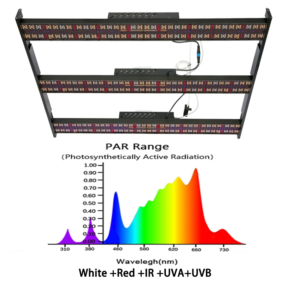 

BAVAGREEN 8 bars Samsung lm301h white 730nm far red uva uvb 600w full spectrum controller led grow light 5X5