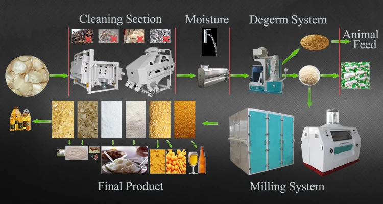 maize milling machine (11).jpg
