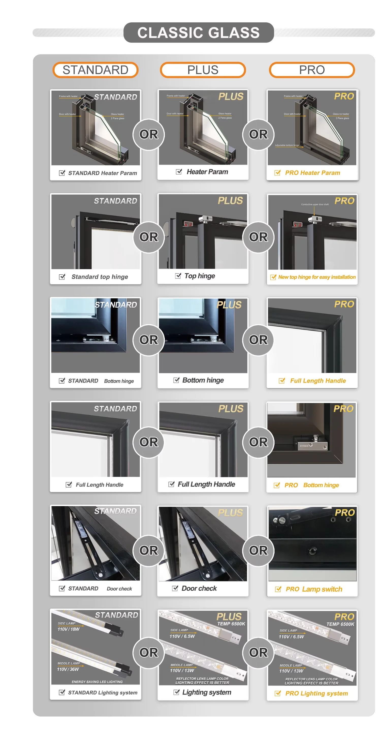 Food Storage Walk-in Cooler, CD-01, CE ROSH ISO CCC - detail 12