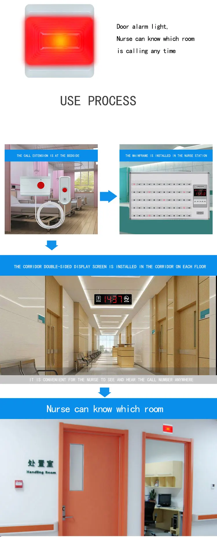cabled nurse call system10