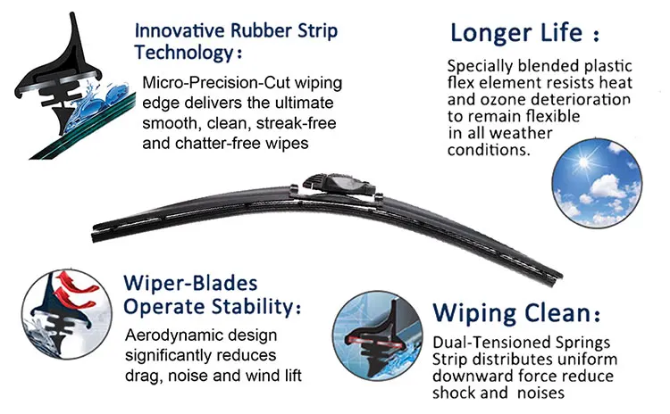 New Design Black Multi-function Wiper Blade - Buy Wiper Blade,Wiper ...