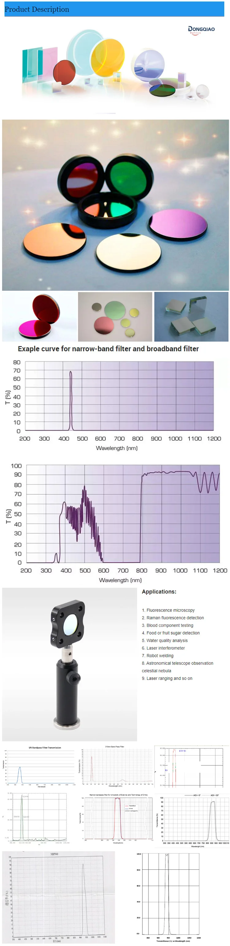 optical blue filter glass qb24 blue filter blue glass 320-510nm 85*85*2mm Medical Bandpass/Narrowband Optical Filter