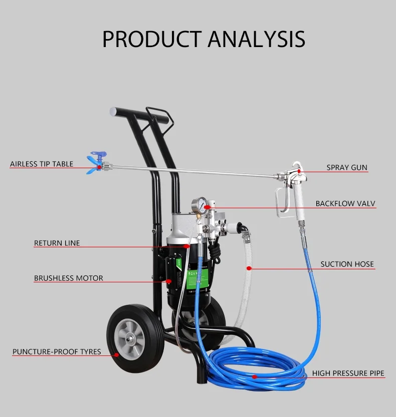 G1019 Airless Paint Sprayer 220v Diaphragm Pump Sprayer/electric Paint
