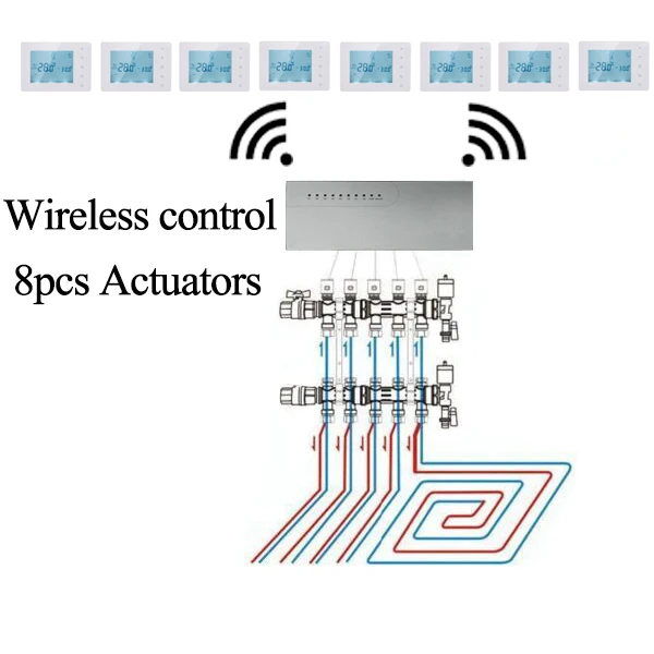 8 Loops Underfloor Heating Manifold Wire Center Box Wireless Receiver Thermostat, Zone Master Control Unit