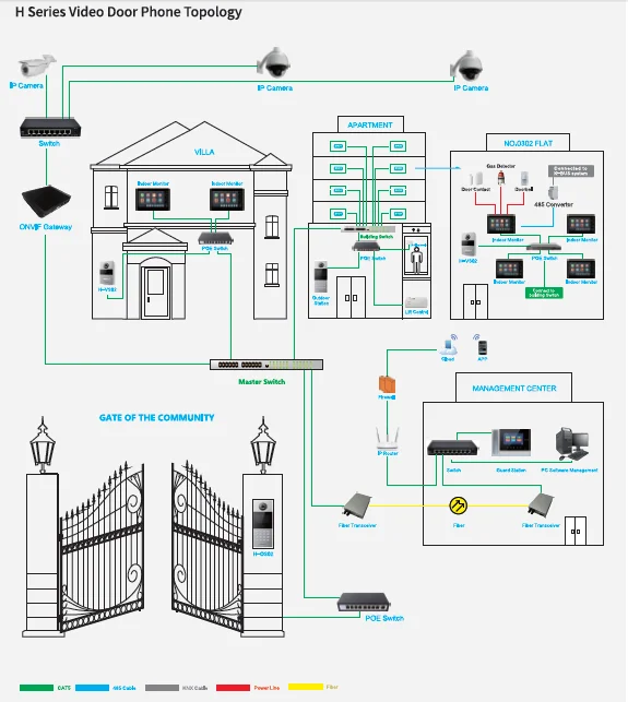 Smart Door Intercom System with Face Recognition Support