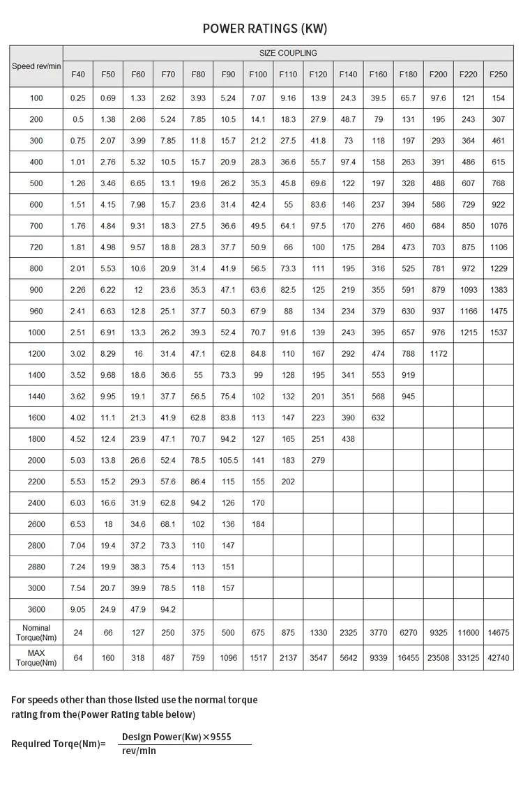 Flexible Taper Sleeve Type Tyre Coupling With Taper Bush Bushing Custom