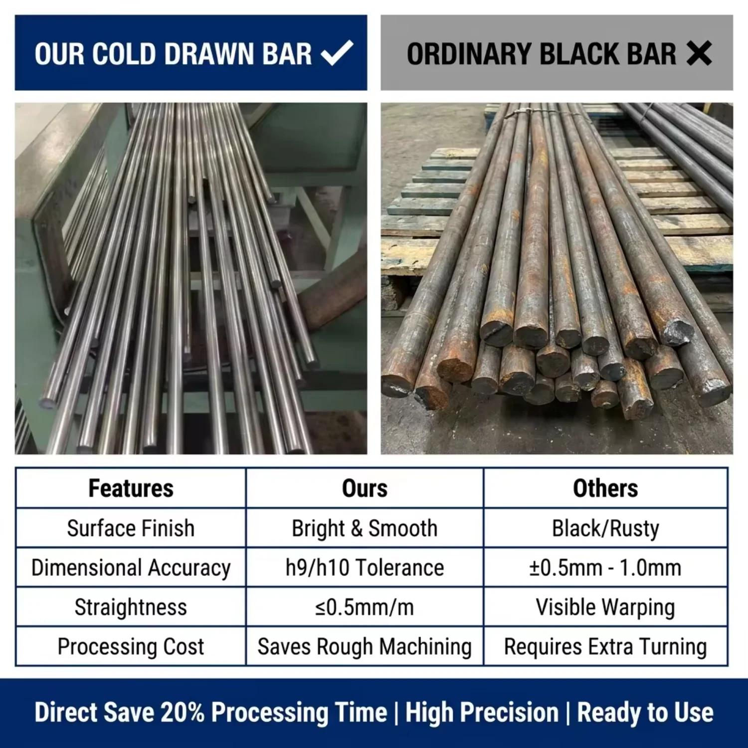 Astm A36 Carbon Mild Cold Drawn Round Steel Bar 10mm 20mm Price Per Ton