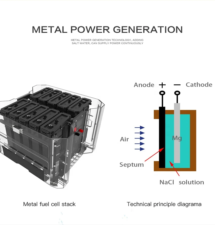 
SEP Emergency power generator green energy runs on saltwater 