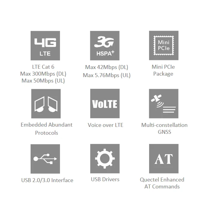 Quectel Ep06-e Lte-a Module 4g Module Cat6 300mbps Downlink 50mbps ...