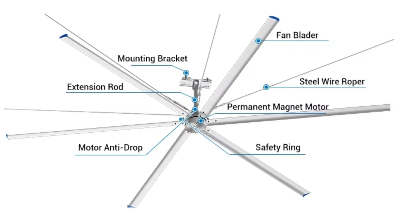 Ceiling Fan, 15ft, HVLS, 4.5m - detail 4