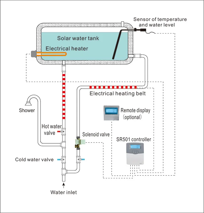 Controlador De Temperatura Diferencial Para Calentador Solar Sr501
