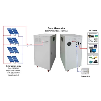 5000w portable solar generator