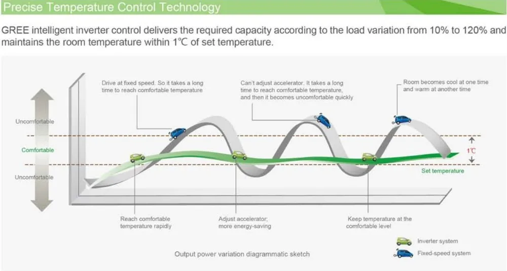 Split Air Conditioner, 30000, 220-240-50, 5000m³ - detail 8