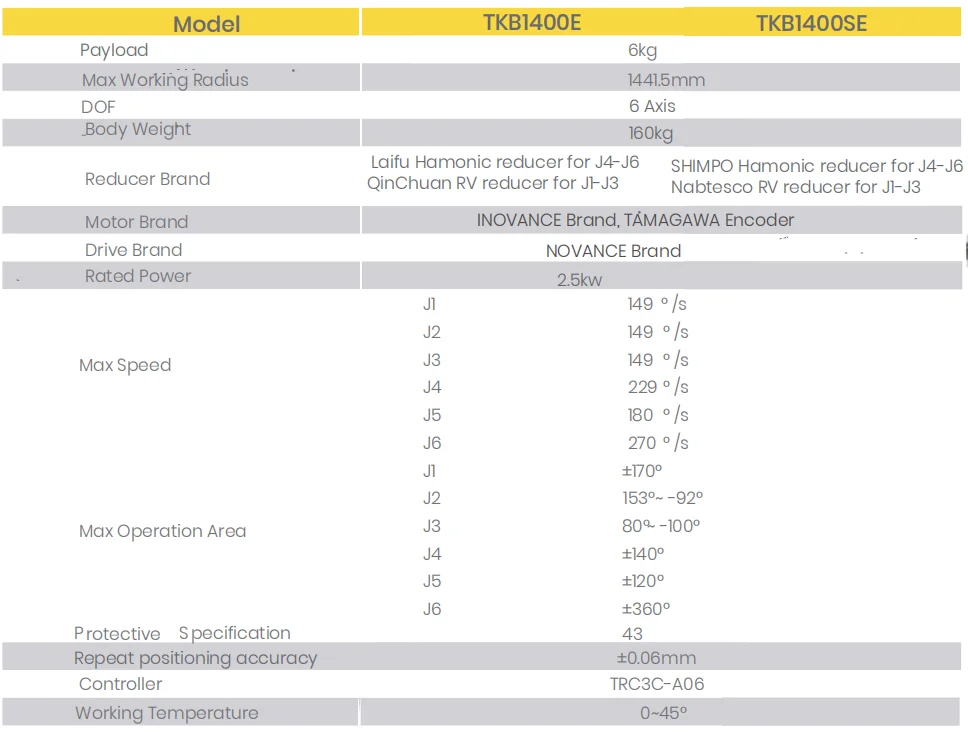 Cutting Machine7 Inch CNC Controller CNC Motion Control Card