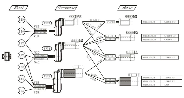 Europe style wheel block for sale