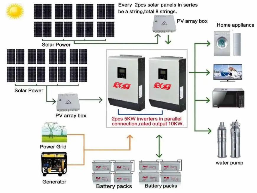 10kw inverter