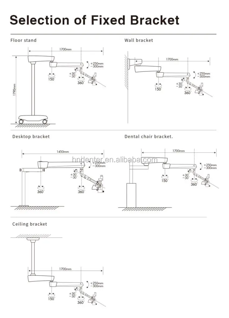 5 Dental Microscope.jpg