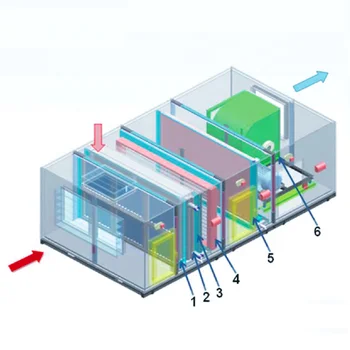 Midea Modular Air Handling Units - Buy Modular Air Handling Units ...