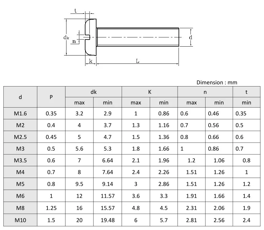 M1.6 - M8 Stainless Steel Din 85 Iso 1580 Slotted Pan Head Screw - Buy ...