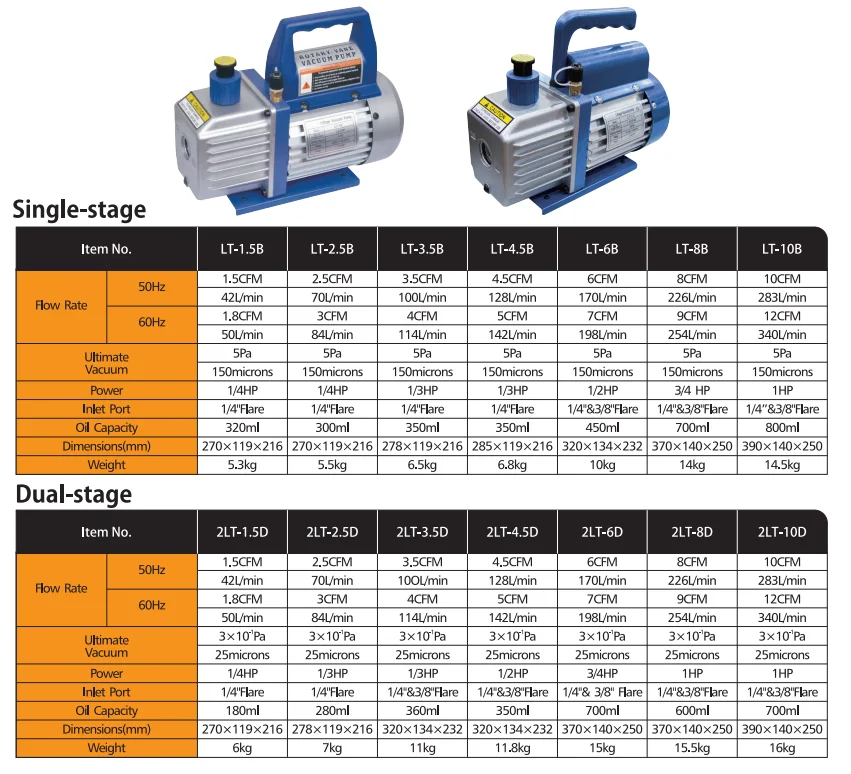 High Quality Rotary Vane Single/dual Stage Vacuum Pump Hvac Tools Buy