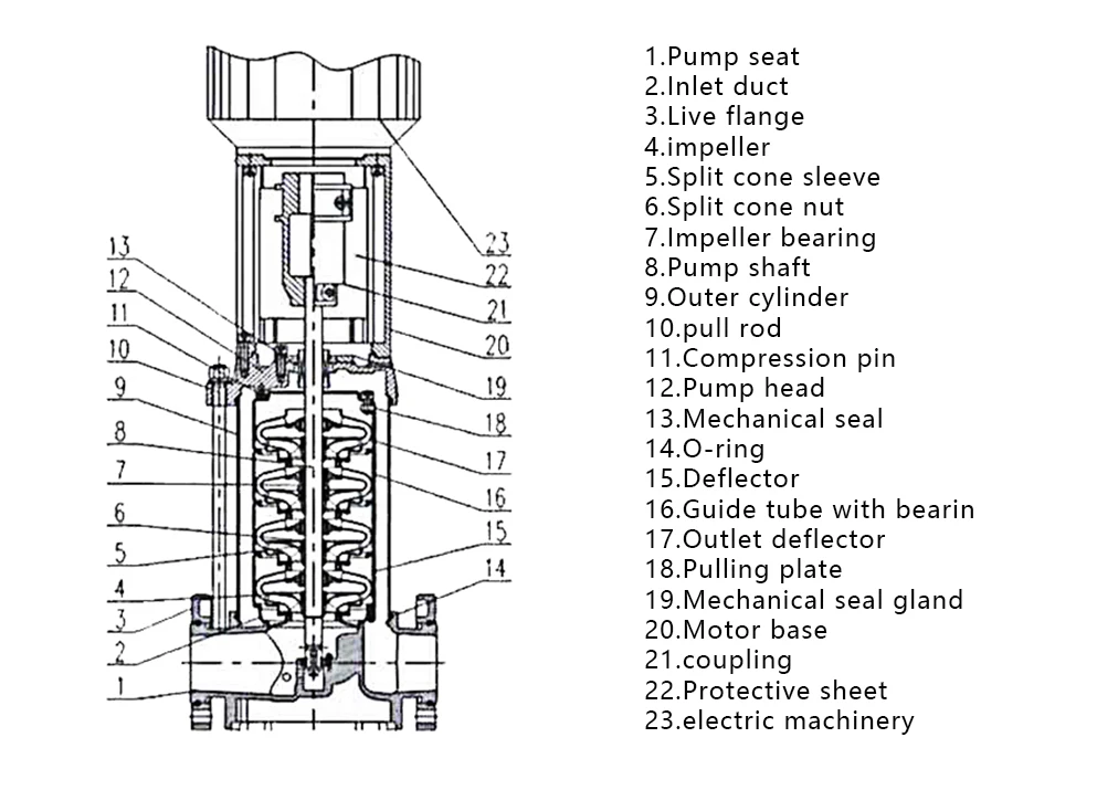 cdl/cdlf离心泵厂家立式多级离心泵高压泵