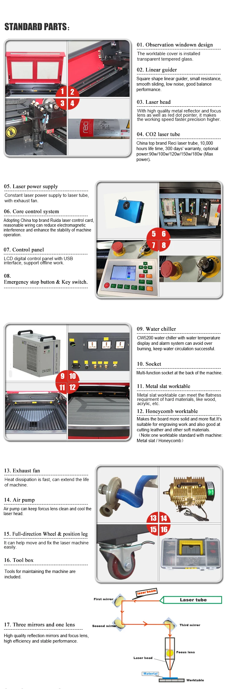 2015 New Designed Laser Models High Speed Cutting Acrylic Cutting Laser Cutting Engraving Machine 1412